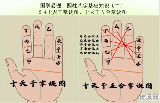八字命理天干五合究竟有何奥秘？如何运用天干五合分析命运？