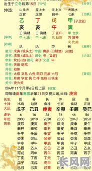 老王的八字命理究竟是什么？他的命运走向又是如何？