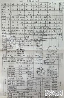 杨师傅的命理八字记录是如何详细记录的？