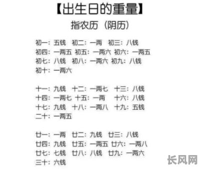 几两几钱算命对照表究竟使用阴历还是阳历进行查询？