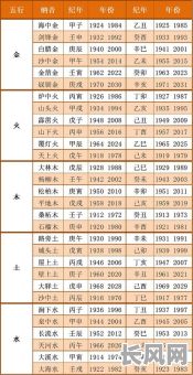 如何准确查询命格属性中的五行元素?