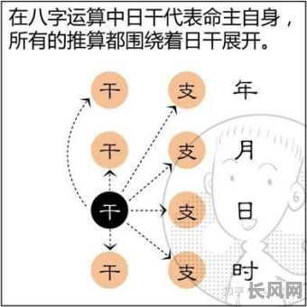 正官的八字命理详解大全，如何全面掌握？