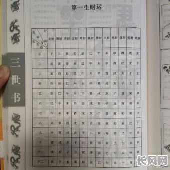 八字古典命理书籍排行是怎样的？有哪些经典书籍推荐？