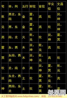 哪里能学？哪里能找到真正的八字命理课程？