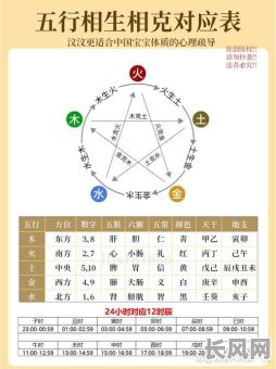 如何从八字看命里缺什么？如何准确判断八字中缺少哪些元素？