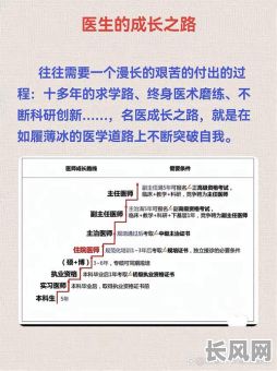 当医生的八字命理学分析，如何通过八字预测医生的职业发展？