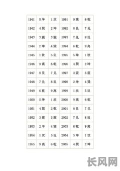 八宅命卦和八字一样吗？它们是否具有相同的含义或作用？