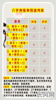 身材最好的八字命理究竟有何奥秘？如何通过八字命理判断身材？