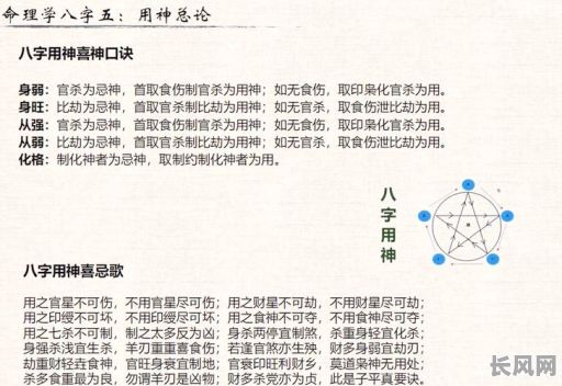 命理闲聊：八字初学者如何快速入门？