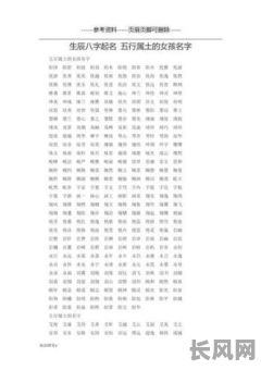 如何用八字起命卦的名字？有哪些方法和技巧？