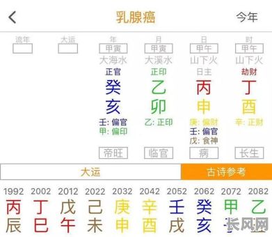 八字命理看乳腺问题准确吗？这种分析方法可靠吗？