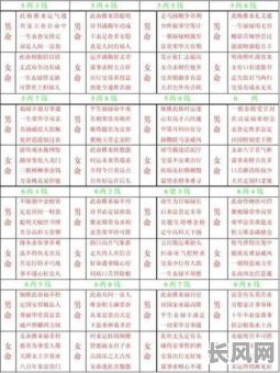 八字命理试题测试，如何通过测试了解个人命运？