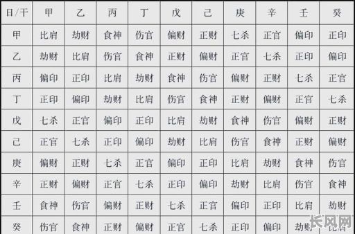 男命全阳八字如何进行解析详解？