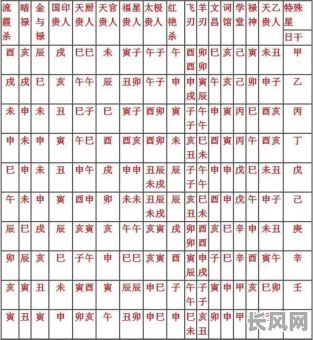 女命八字分析：如何判断自己是否容易遭遇男人纠缠？