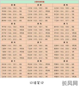 中年出国是否适宜？八字命理如何分析？