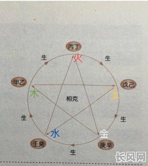 八字和命格互补具体指的是什么？它们之间是如何相互补充的？