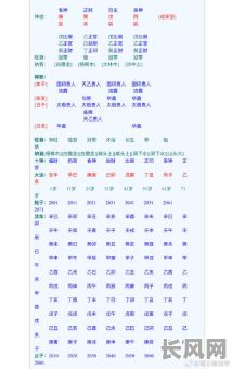 八字命盘财运详解大全,如何全面解读我的财运运势?