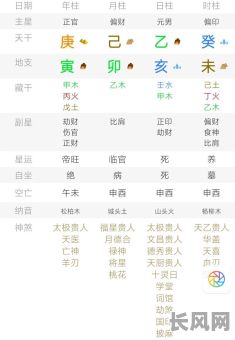 八字癸未日遇年月时如何准确论命？