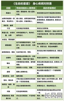 经常生病的人是什么命格？他们的命运有何特点？