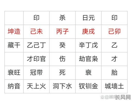 太阴在四柱中究竟属于哪种命格？太阴在四柱中属什么命格？