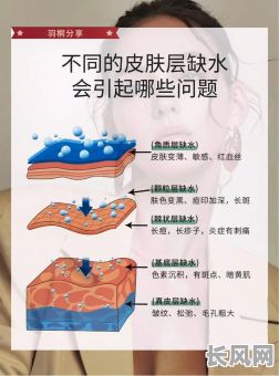 女命八字缺水会导致哪些疾病？缺水会对女性健康产生哪些影响？