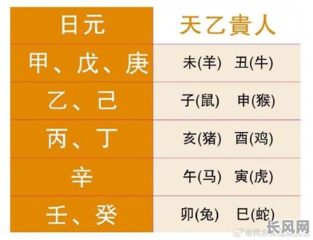 女命八字中贵人众多却自刑，这是怎么回事呢？