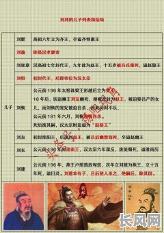 刘邦生辰八字命理解析详解，究竟有何奥秘？