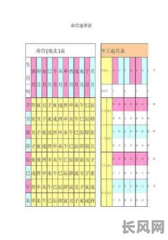 在八字中的命宫究竟代表什么命？这个命宫又意味着怎样的命运？
