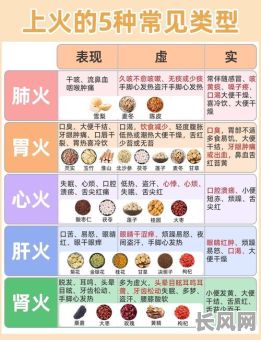 八字命理火多如何判断及应对？