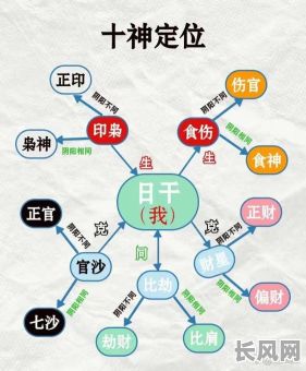 如何通过八字测命准确判断十神？