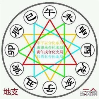 八字命盘怎么排列才能既美观又符合命理？