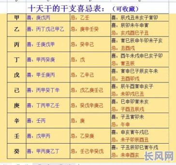 八字命理夏天喜忌大全，如何判断八字在夏天的喜忌？