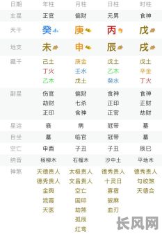 男命八字无财食伤旺6，如何调整运势提升财运？