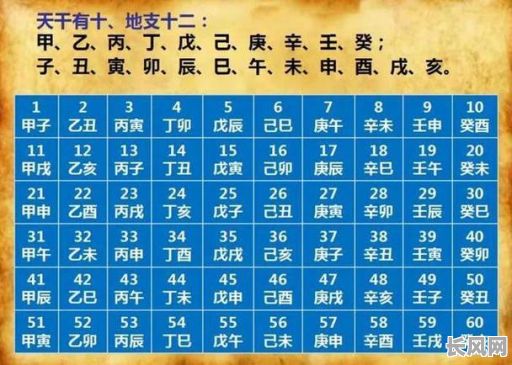 找人算卦都算什么命格？这些命格有何特点？
