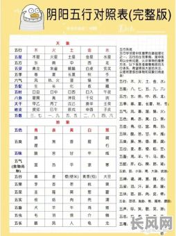 五行中哪个命格最好？为什么它被认为是最好的？