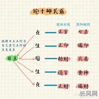 庚辰是正官还是属于哪种命格？