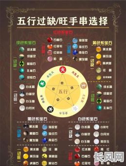 五行缺啥测试，如何准确判断我的五行短板？