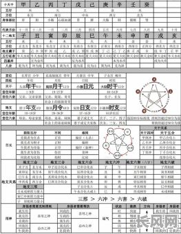八字命理中都有哪些具体的运程？八字命理包含哪些不同的运程？