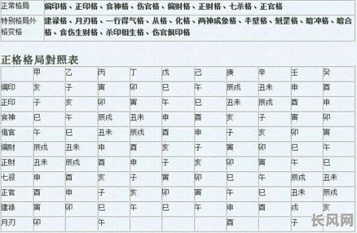 井冈山八字命理学解析：如何深入理解其核心原理？