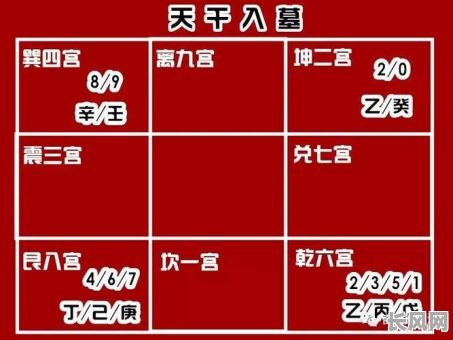 三奇命格使用时是否需要按照特定顺序排列？