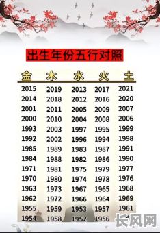 名字的命格算法在360百科中是如何应用的？其原理和特点有哪些？