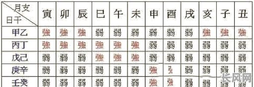 八字弱是否意味着命运不佳？