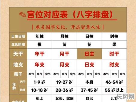 如何通过八字命盘准确判断和运用用神？