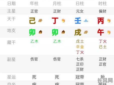 壬戌日柱大贵八字女命，如何判断其命运是否非凡？