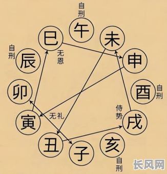 八字命柱演午戌相合，如何判断其相合的吉凶影响？