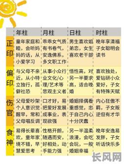 八字命理中十神与七杀有何关联？它们之间是如何相互作用的？