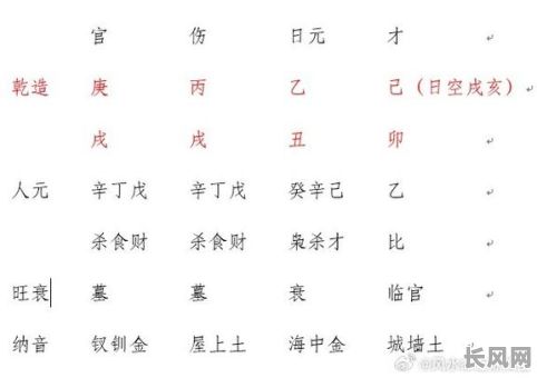 年月辰戌冲的八字命例有哪些特点？如何分析？