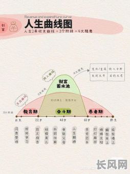 想象力非常强的命格男，他的人生轨迹有何不同？