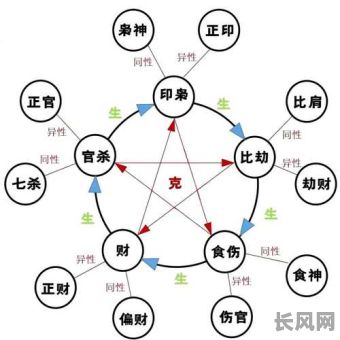 东森八字命理讲解：如何准确理解并运用东森八字命理？