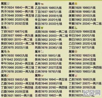 生辰八字算命真的能准确预测斤两吗?斤两与生辰八字有何关联?